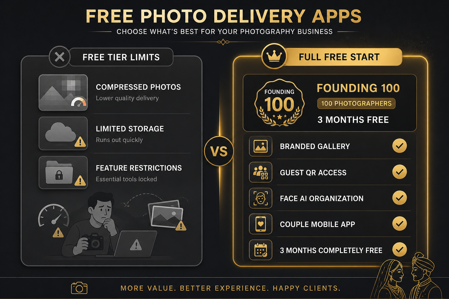 fotoowl alternative free comparison - limited free tier versus Memoria Founding 100 full free start